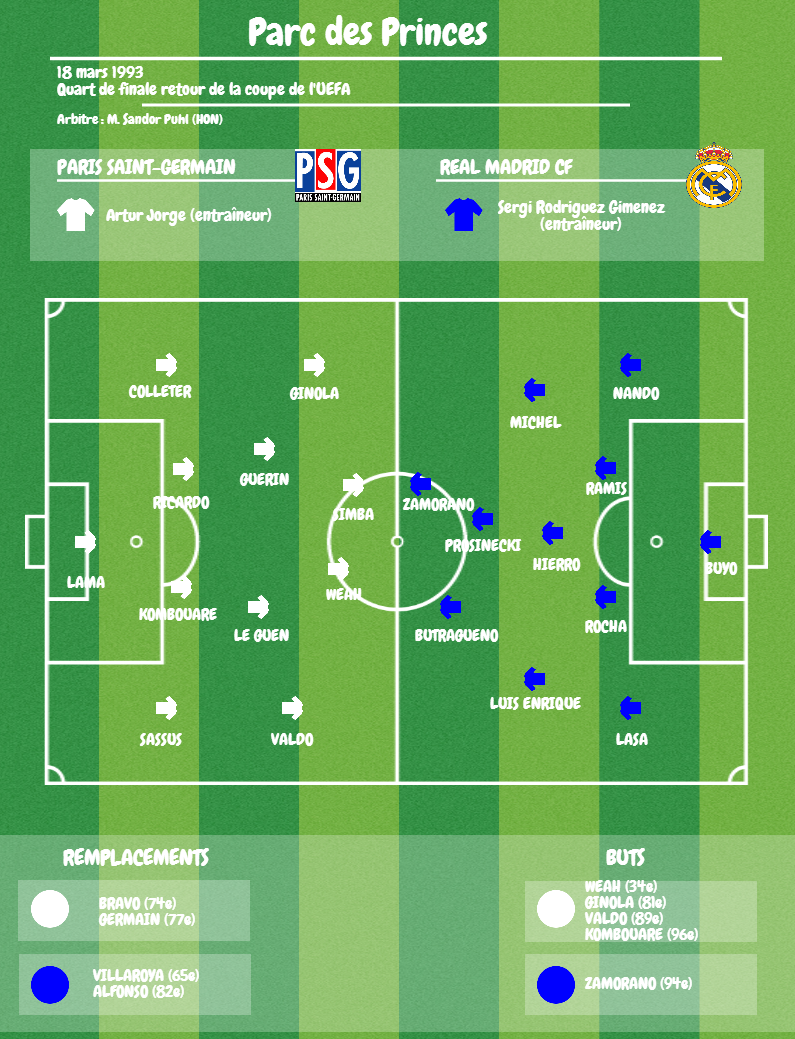 Match coupe europe PSG 93